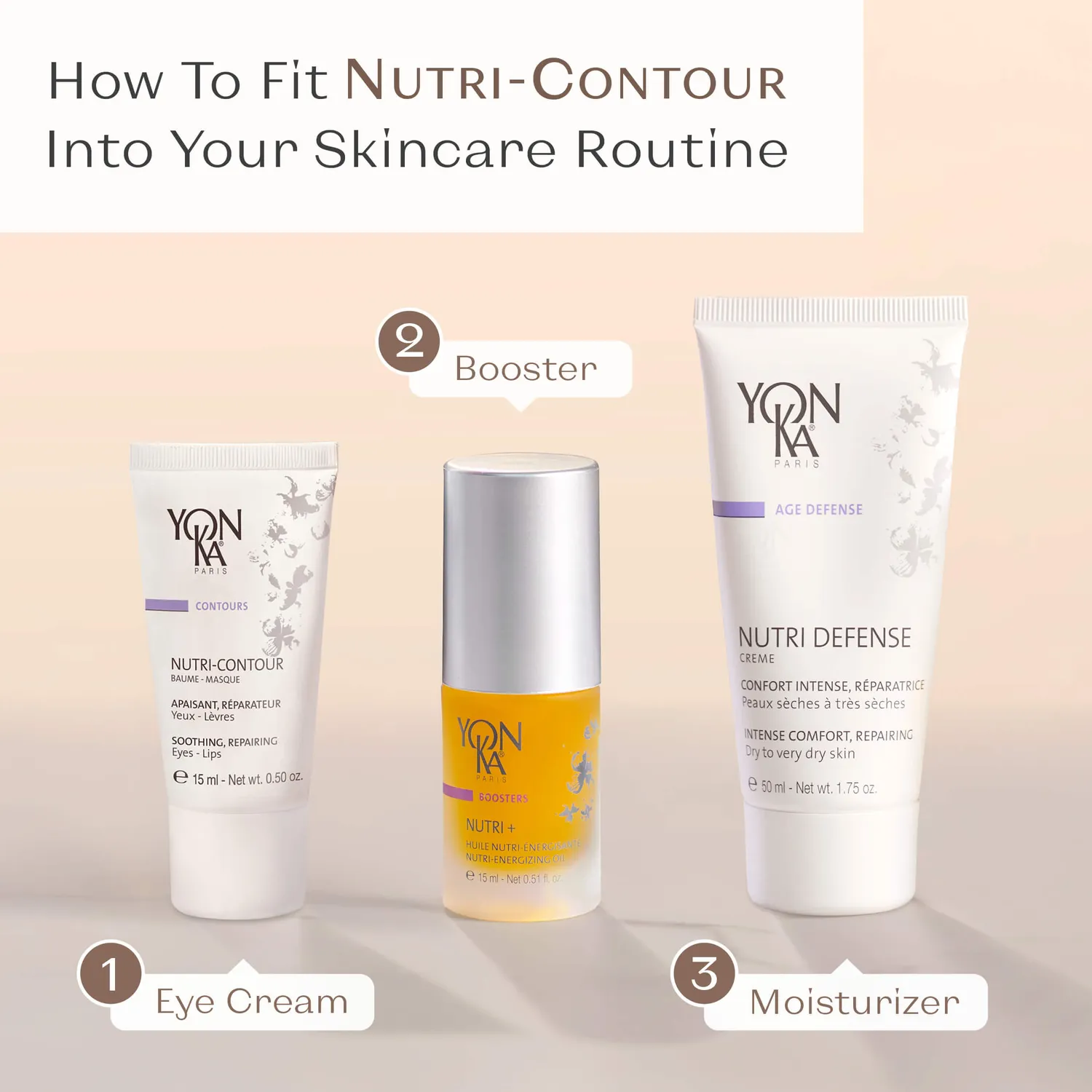 Yon-Ka Nutri-Contour øye- og leppebalm standard med hasselnøttolje